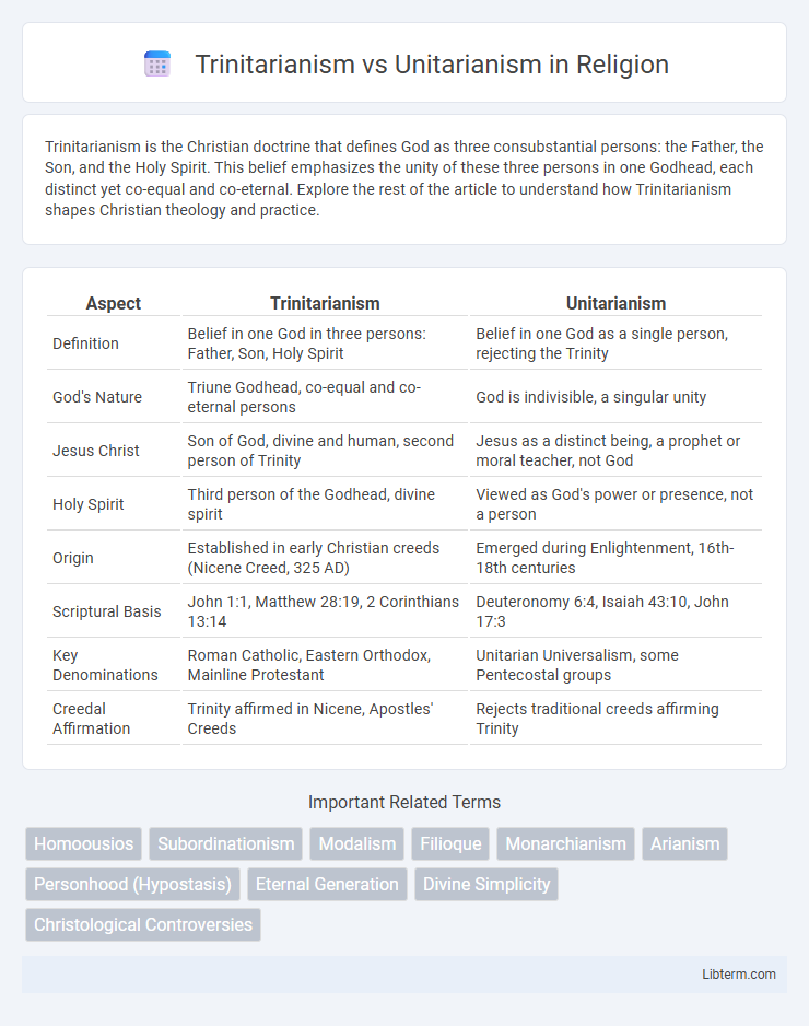 Unitarianism vs Trinitarianism in Religion - What is The Difference?