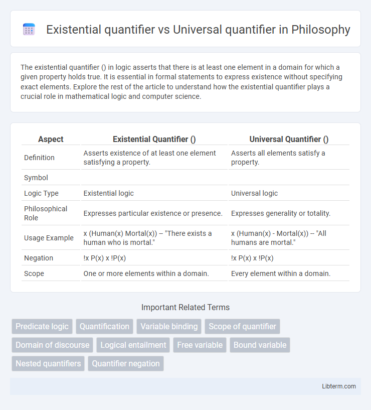 Universal quantifier vs Existential quantifier in Philosophy - What is The Difference?