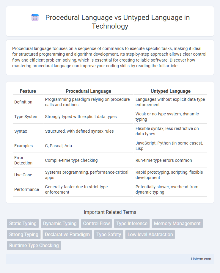 Untyped Language vs Procedural Language in Technology - What is The Difference?