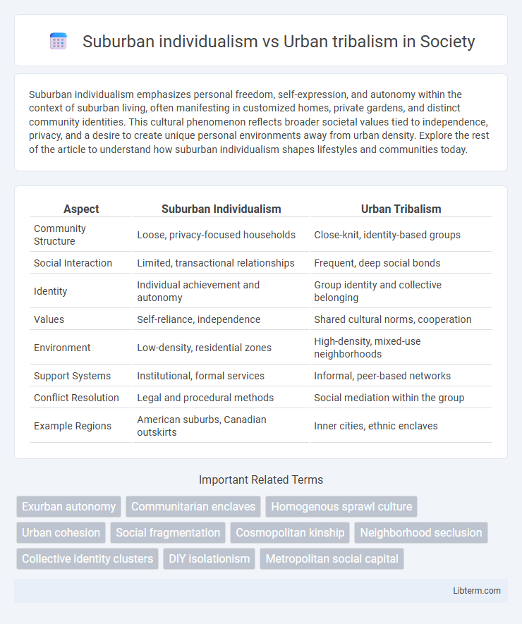 Urban tribalism vs Suburban individualism in Society - What is The Difference?
