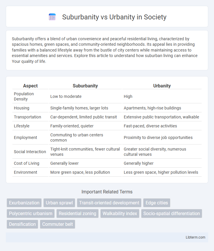 Urbanity vs Suburbanity in Society - What is The Difference?