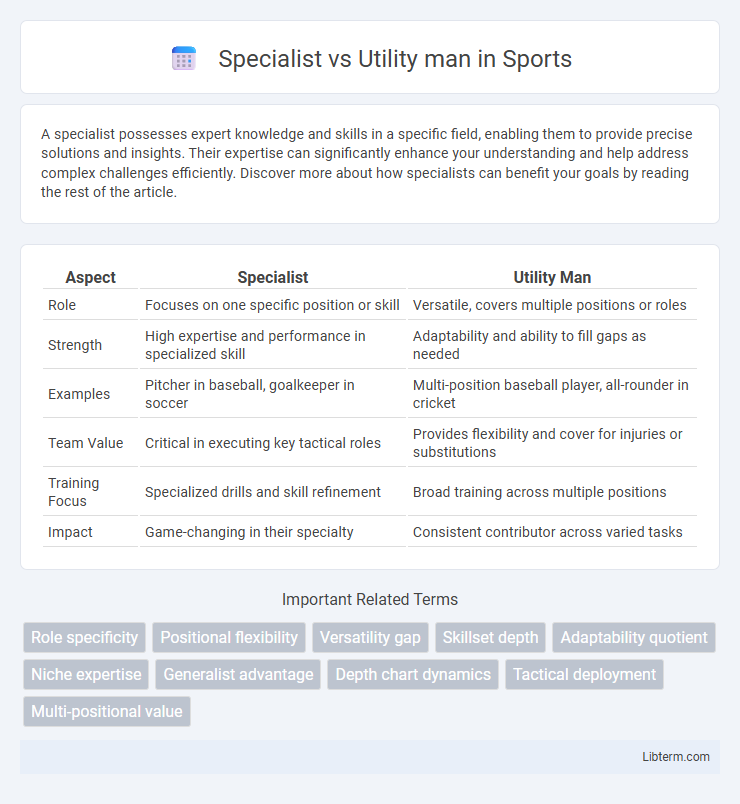 Utility man vs Specialist in Sports - What is The Difference?