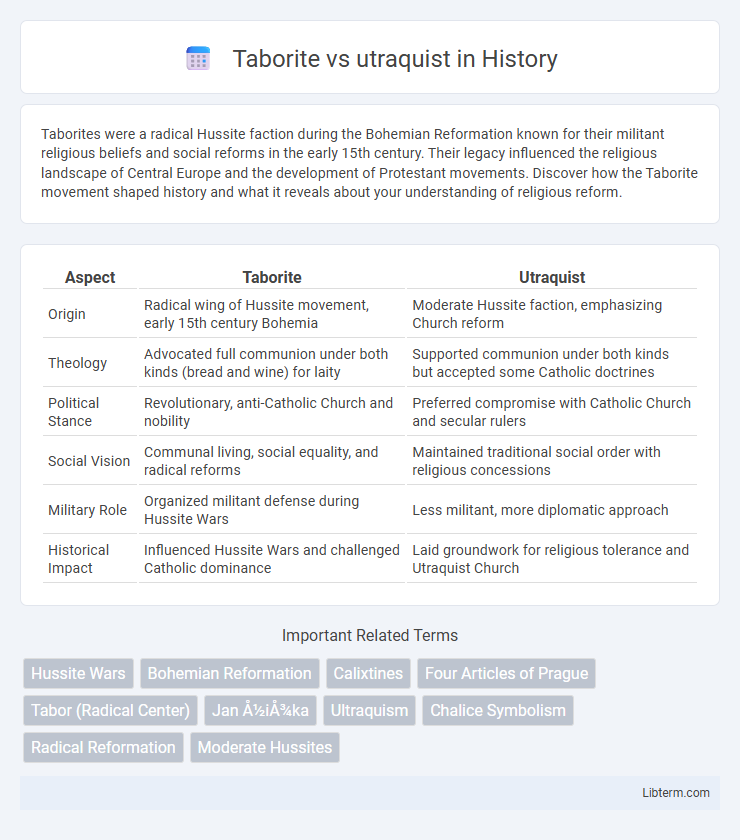 utraquist vs Taborite in History - What is The Difference?