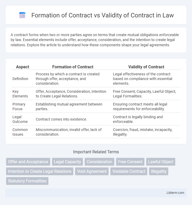 Validity of Contract vs Formation of Contract in Law - What is The Difference?