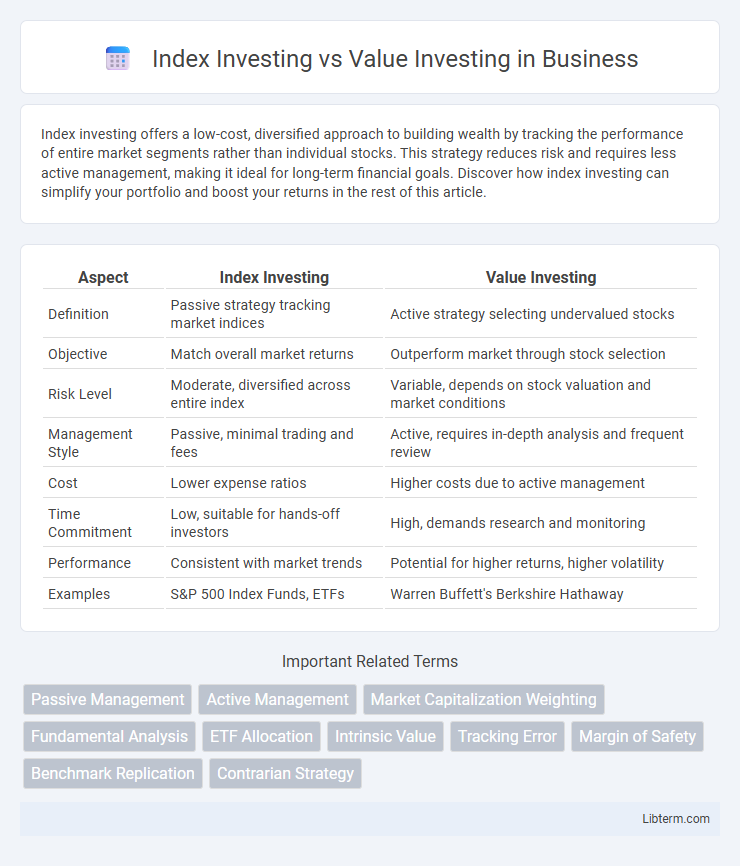 Value Investing vs Index Investing in Business - What is The Difference?