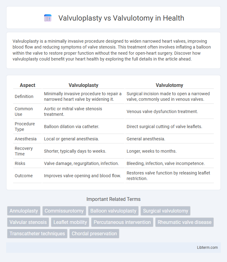 Valvulotomy vs Valvuloplasty in Health - What is The Difference?