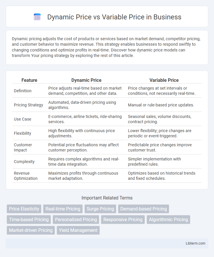 Variable Price vs Dynamic Price in Business - What is The Difference?