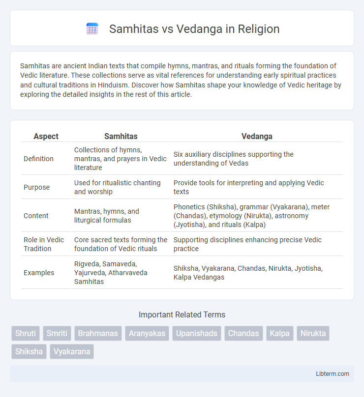 Vedanga vs Samhitas in Religion - What is The Difference?