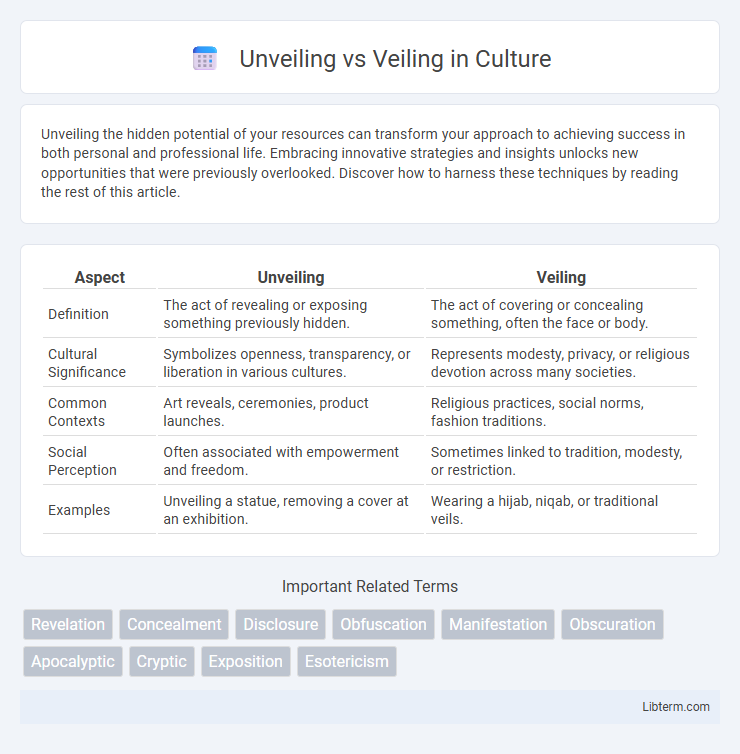Veiling vs Unveiling in Culture - What is The Difference?