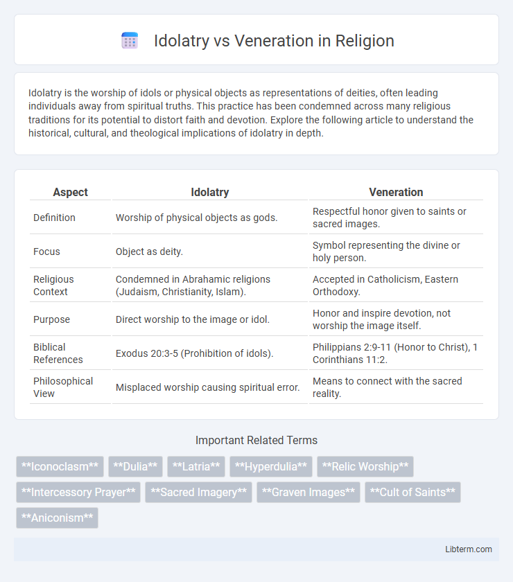 Veneration vs Idolatry in Religion - What is The Difference?