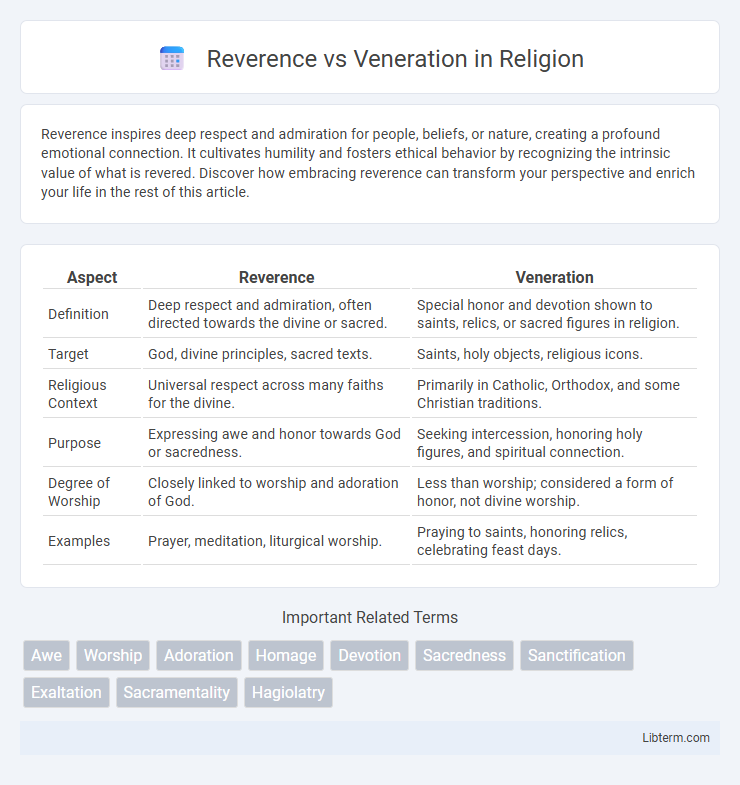 Veneration vs Reverence in Religion - What is The Difference?