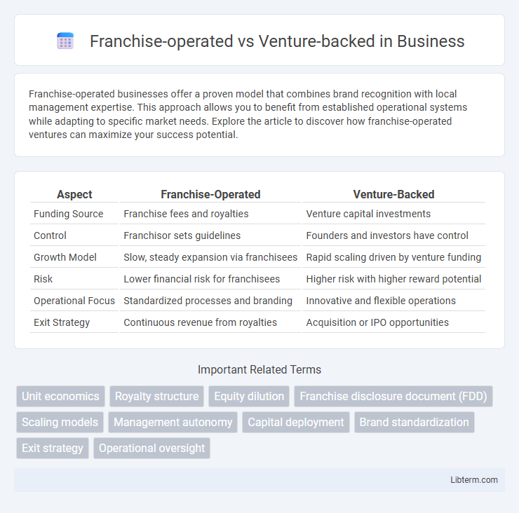 Venture-backed vs Franchise-operated in Business - What is The Difference?