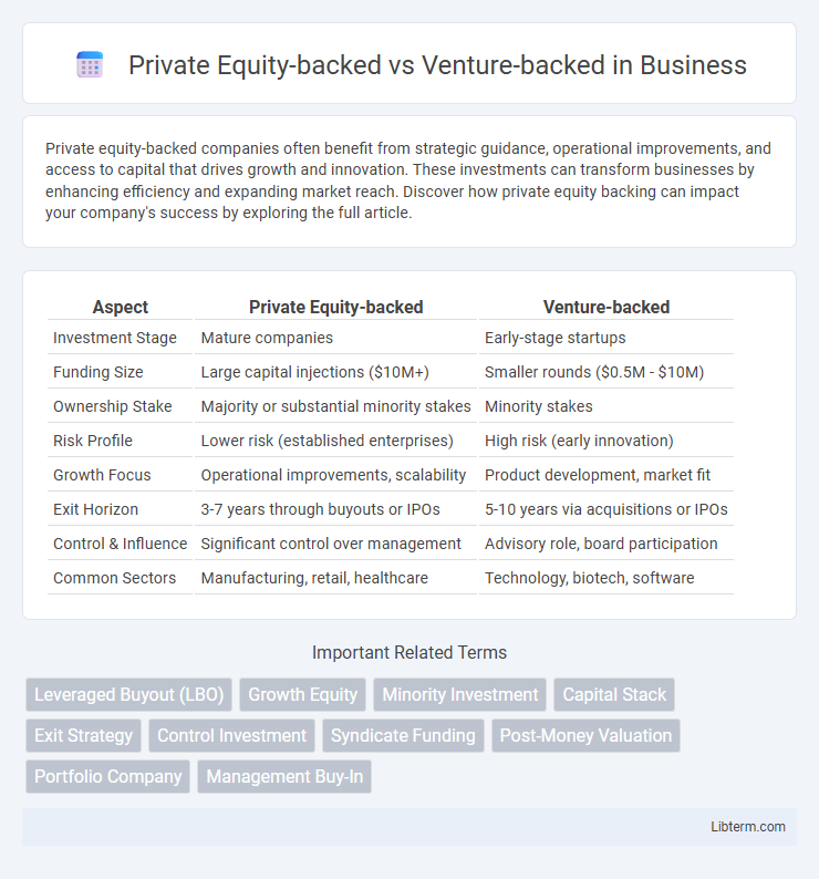 Venture-backed vs Private Equity-backed in Business - What is The Difference?