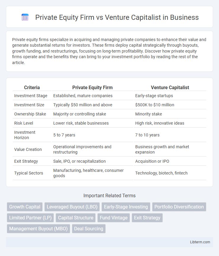 Venture Capitalist vs Private Equity Firm in Business - What is The Difference?