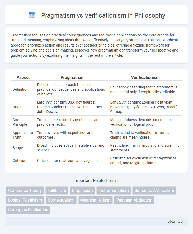 Verificationism vs Pragmatism in Philosophy - What is The Difference?