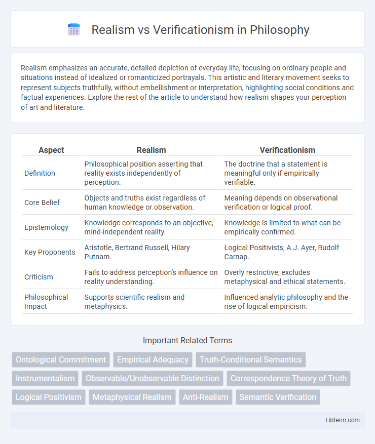 Verificationism vs Realism in Philosophy - What is The Difference?