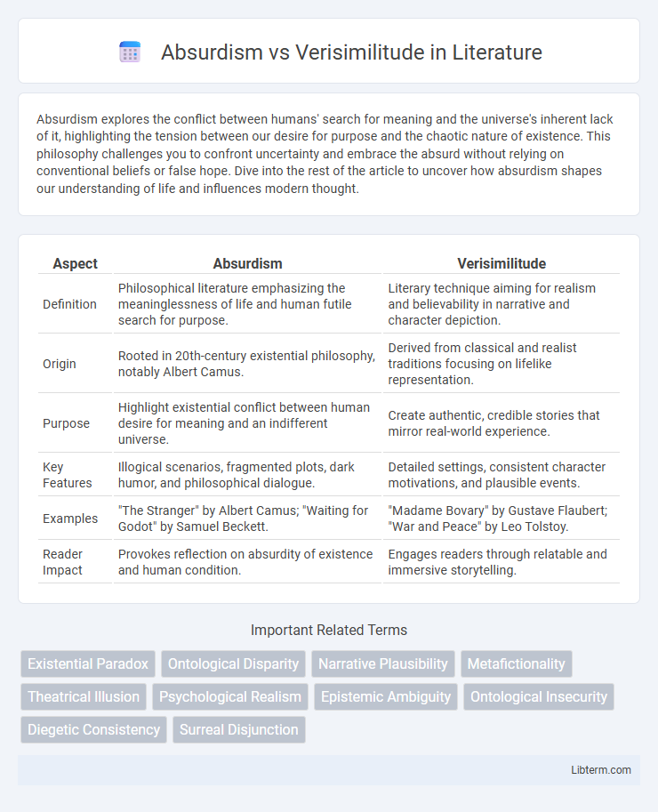 Verisimilitude vs Absurdism in Literature - What is The Difference?