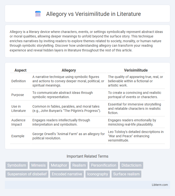 Verisimilitude vs Allegory in Literature - What is The Difference?