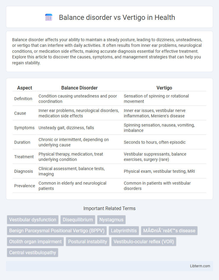 Vertigo vs Balance disorder in Health - What is The Difference?