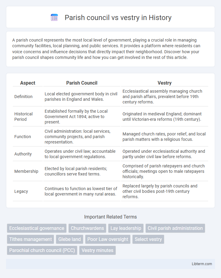 vestry vs Parish council in History - What is The Difference?