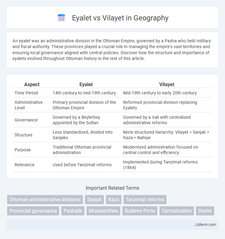 Vilayet vs Eyalet in Geography - What is The Difference?