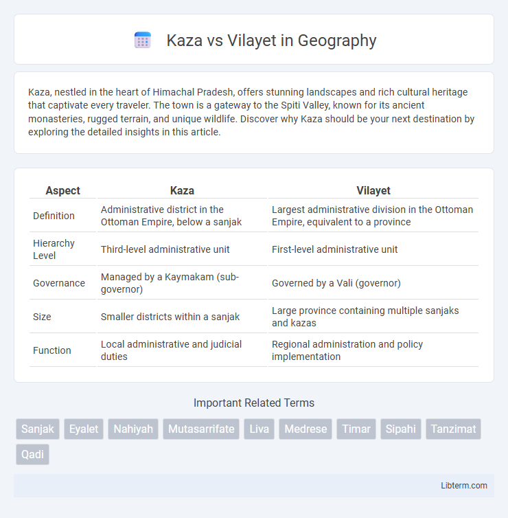 Vilayet vs Kaza in Geography - What is The Difference?