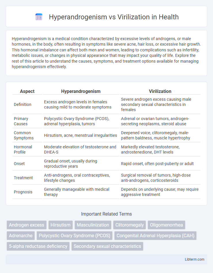 Virilization vs Hyperandrogenism in Health - What is The Difference?