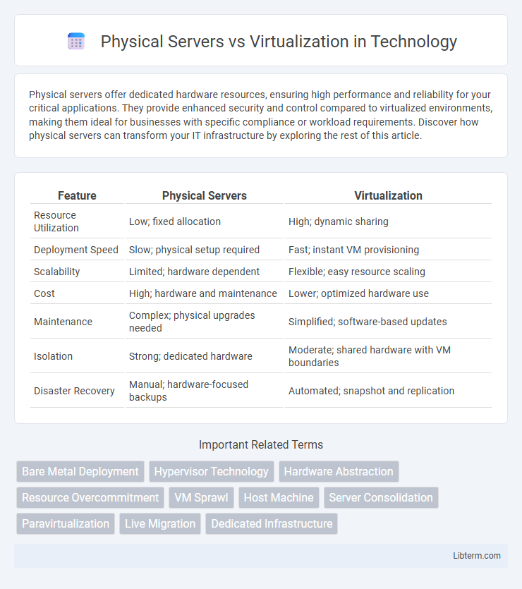 Virtualization vs Physical Servers in Technology - What is The Difference?