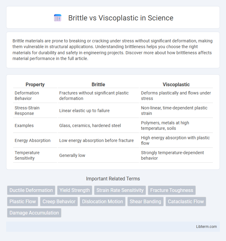 Viscoplastic vs Brittle in Science - What is The Difference?