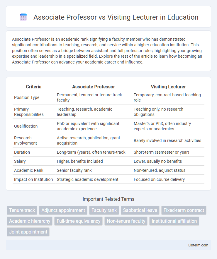 Visiting Lecturer vs Associate Professor in Education - What is The Difference?