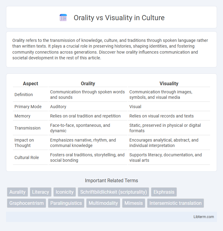 Visuality vs Orality in Culture - What is The Difference?
