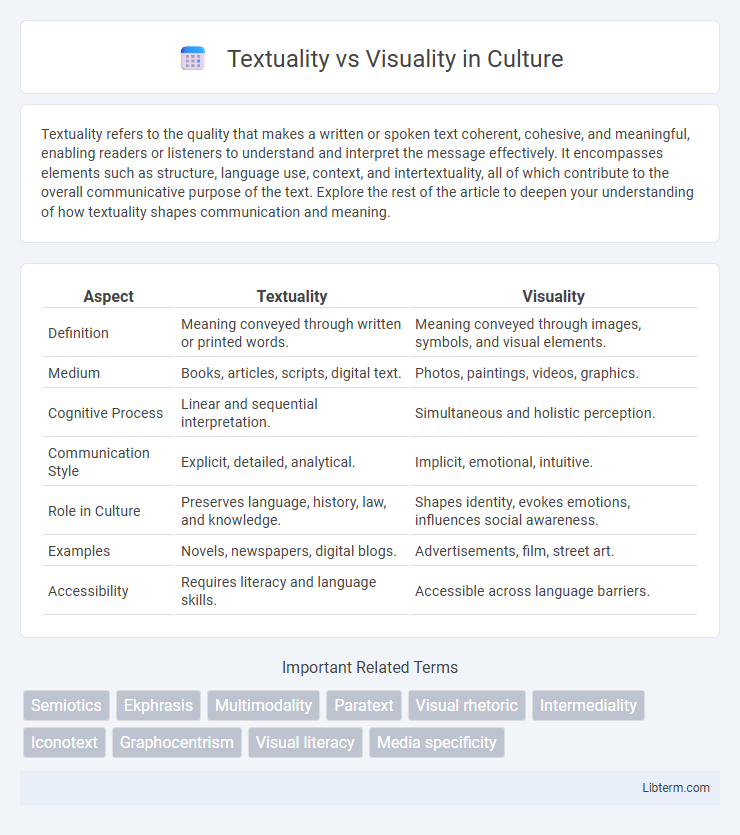 Visuality vs Textuality in Culture - What is The Difference?