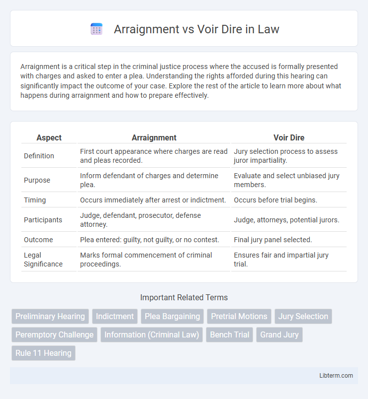 Voir Dire vs Arraignment in Law - What is The Difference?