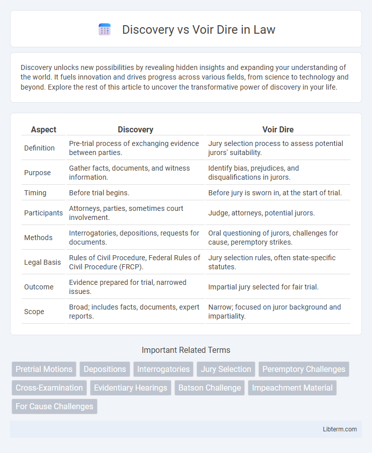 Voir Dire vs Discovery in Law - What is The Difference?