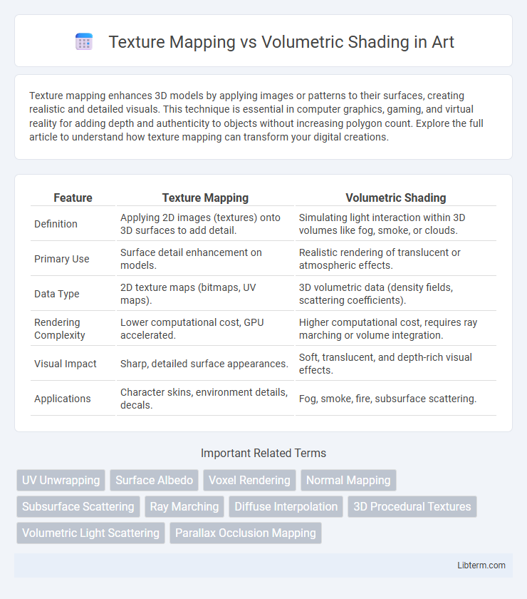 Volumetric Shading vs Texture Mapping in Art - What is The Difference?