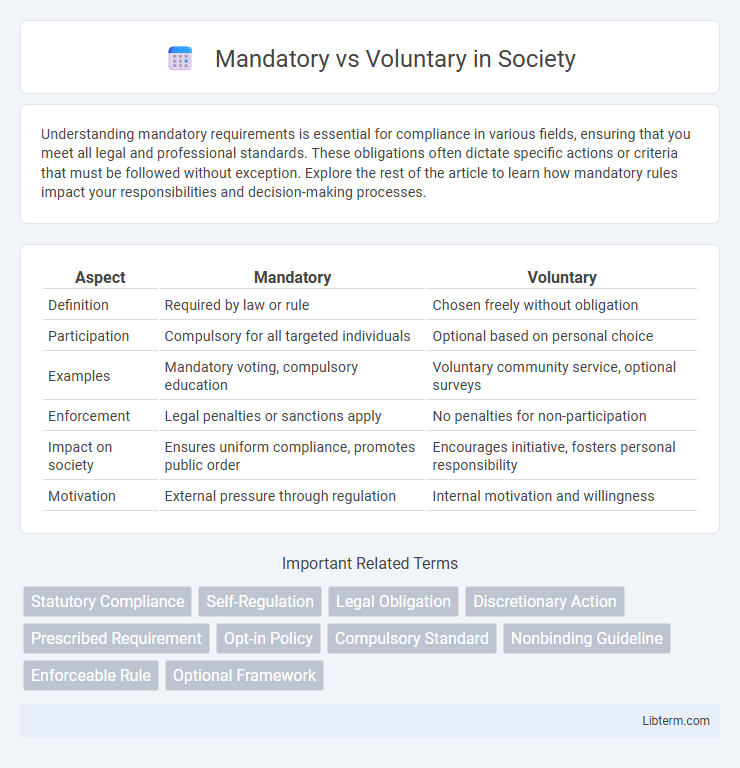 Voluntary vs Mandatory in Society - What is The Difference?