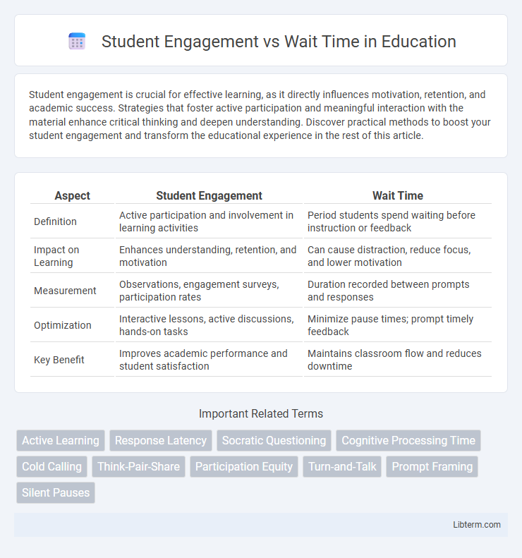 Wait Time vs Student Engagement in Education - What is The Difference?