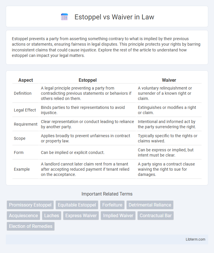 Waiver vs Estoppel in Law - What is The Difference?