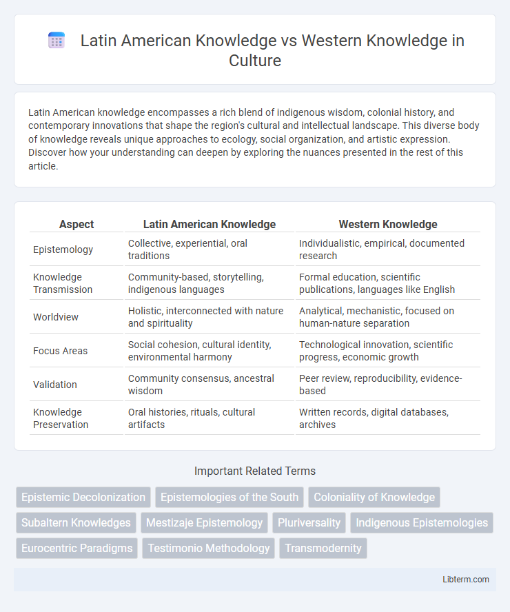 Western Knowledge vs Latin American Knowledge in Culture - What is The Difference?