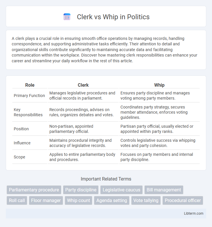Whip vs Clerk in Politics - What is The Difference?