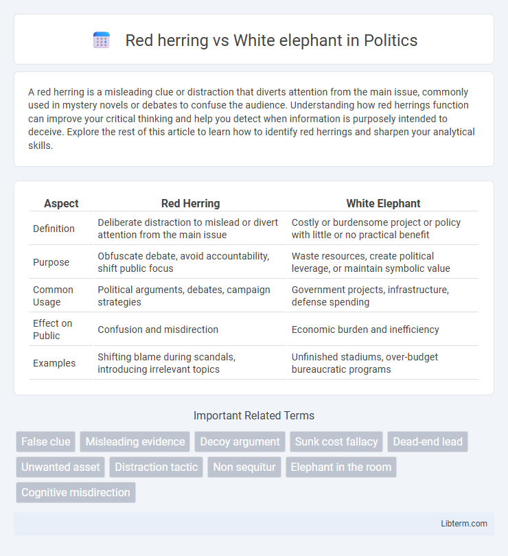 White elephant vs Red herring in Politics - What is The Difference?