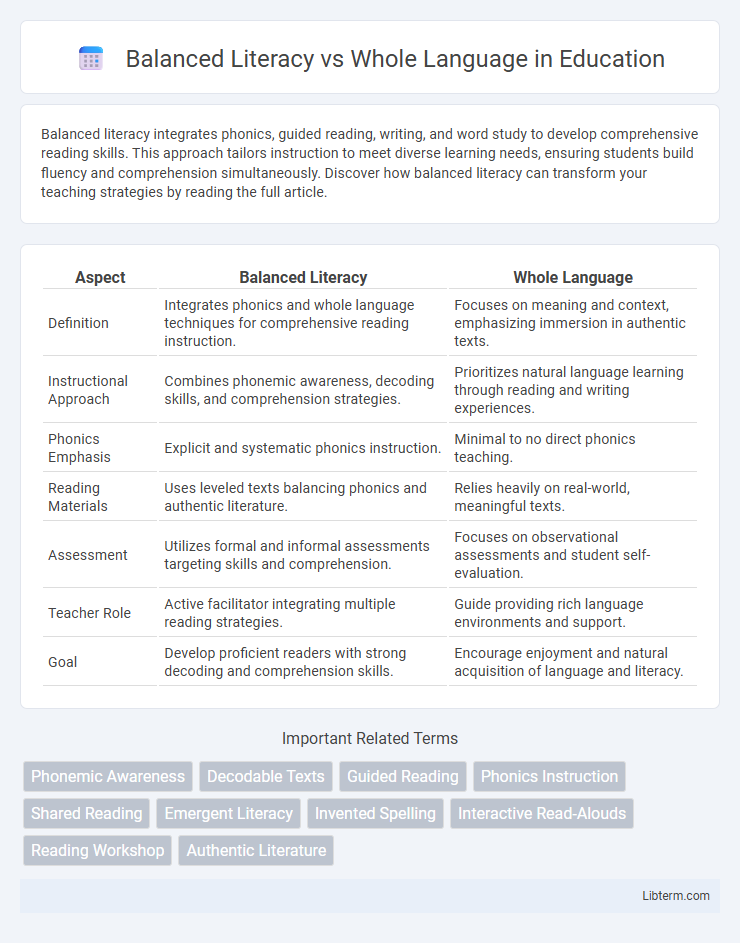 Whole Language vs Balanced Literacy in Education - What is The Difference?