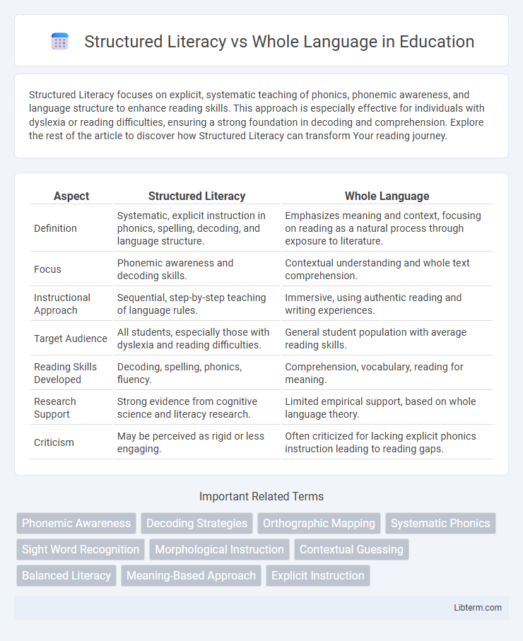 Whole Language vs Structured Literacy in Education - What is The Difference?