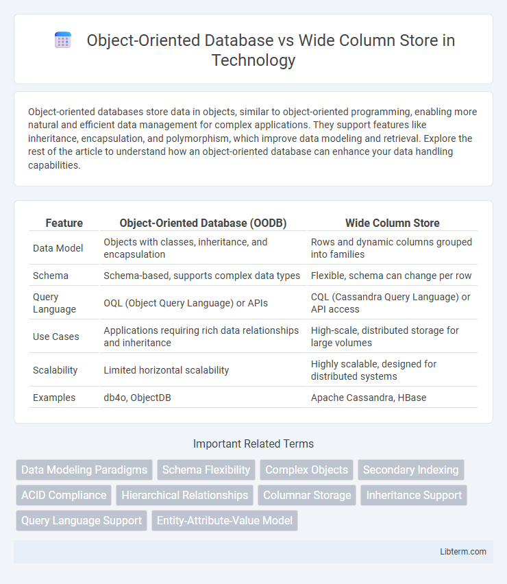 Wide Column Store vs Object-Oriented Database in Technology - What is The Difference?