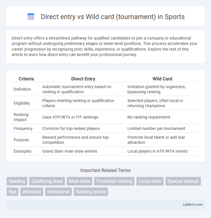 Wild card (tournament) vs Direct entry in Sports - What is The Difference?