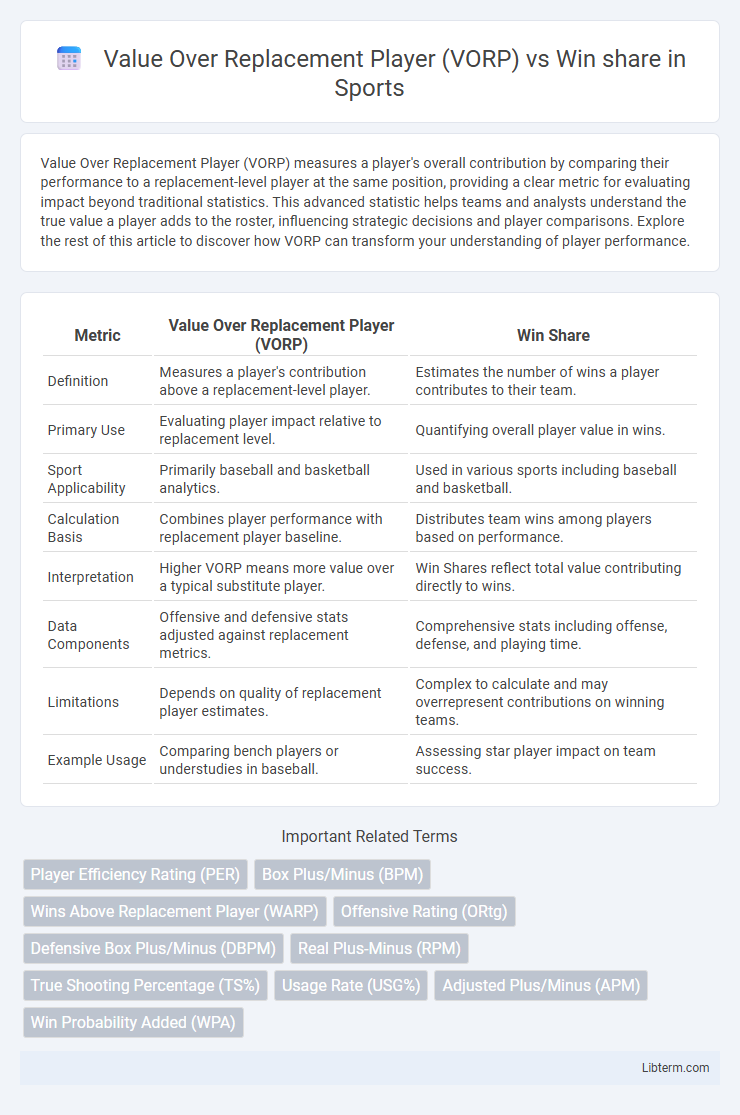 Win share vs Value Over Replacement Player (VORP) in Sports - What is The Difference?