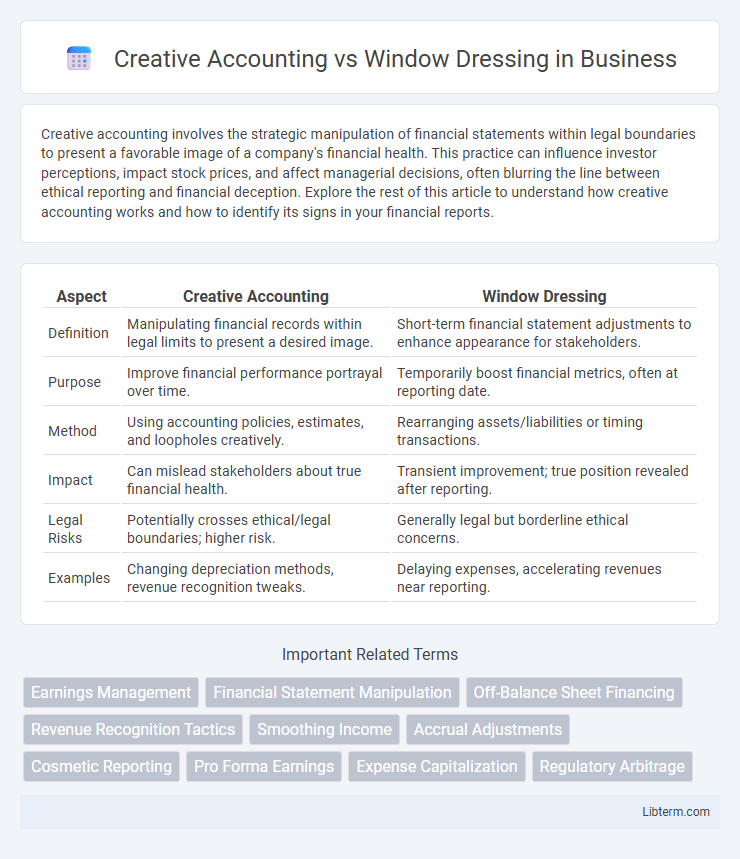 Window Dressing vs Creative Accounting in Business - What is The Difference?