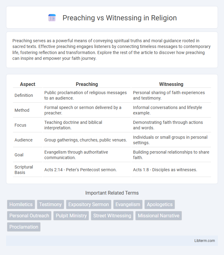 Witnessing vs Preaching in Religion - What is The Difference?