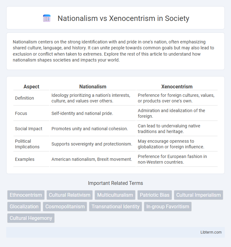 Xenocentrism vs Nationalism in Society - What is The Difference?