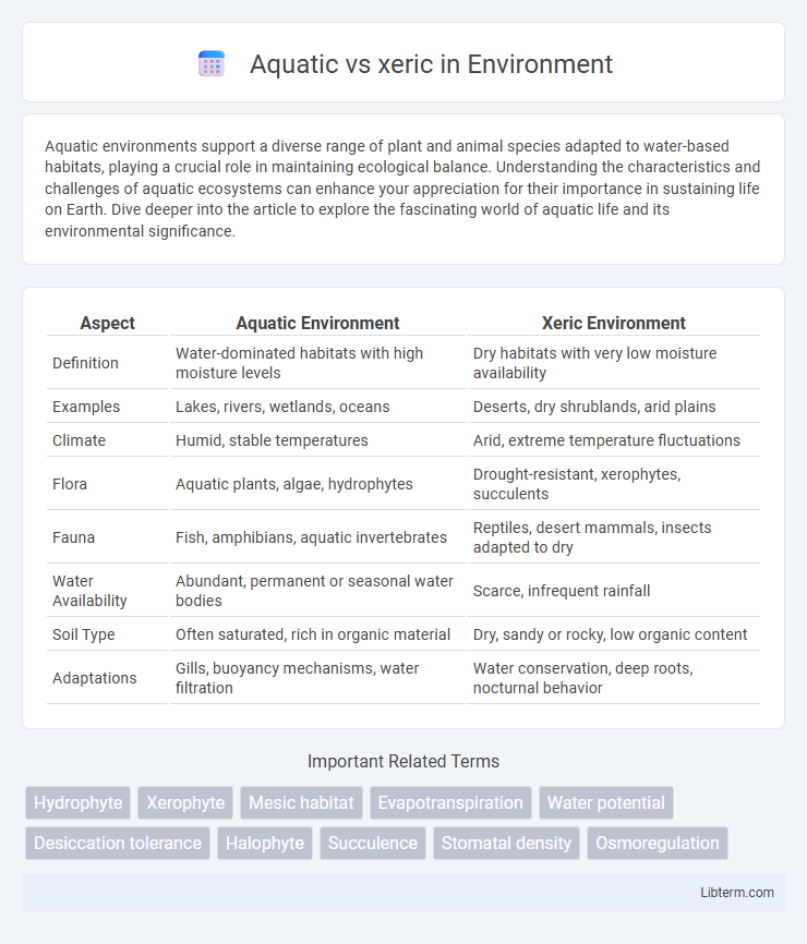 xeric vs Aquatic in Environment - What is The Difference?